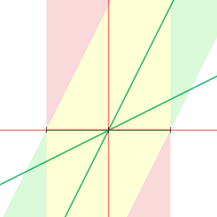 05 - MD Bahnsteig (t = 0 s).png