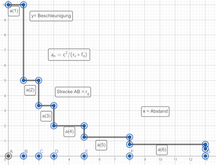 Fibonacci_Beschleunigung_final.png